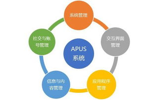 麒麟合盛Apus 技術驅(qū)動，助力構(gòu)建數(shù)字“一帶一路”