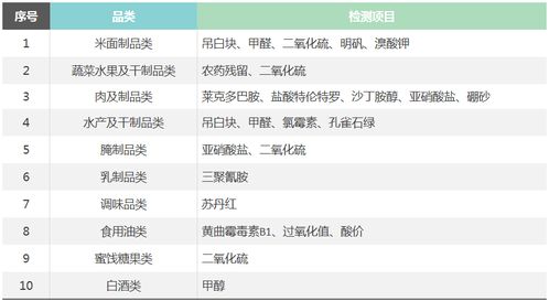 海葒興 專業第三方食品安全檢驗檢測與因私出入境中介服務解析