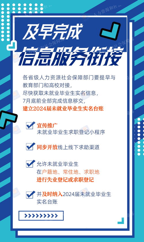 2024年高校畢業生就業服務攻堅行動與因私出入境中介服務解讀