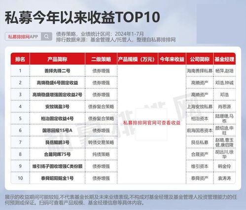 私募江湖風(fēng)云再起 但斌、梁宏領(lǐng)銜霸榜，差異化策略下的產(chǎn)品前十與因私出入境中介服務(wù)新觀察