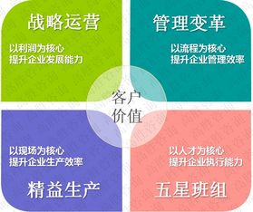深圳佛山兩地開花，高勝咨詢攜手企業開啟管理變革新篇章